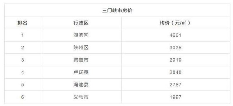 陕州房产信息：如何快速找到心仪的房源？