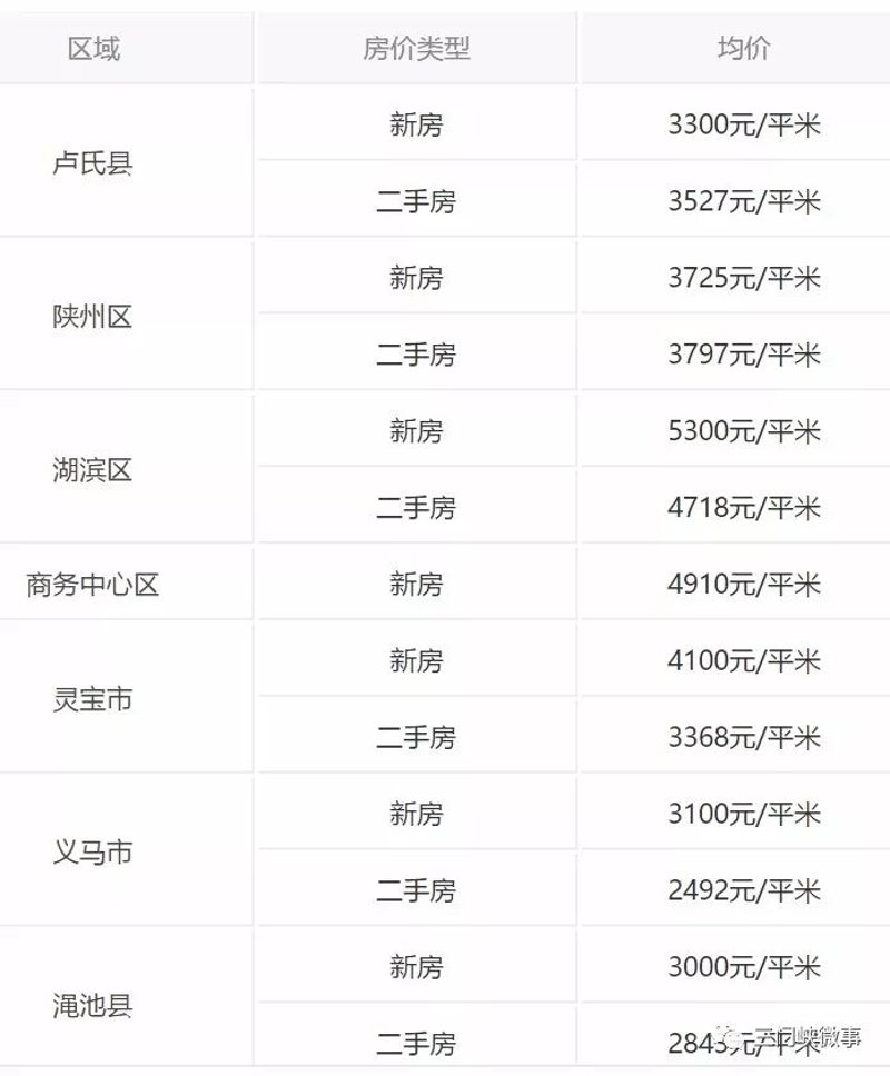 陕州新房